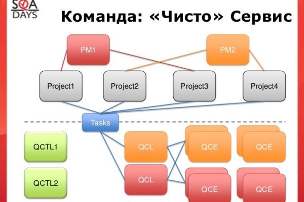 Кракен онион сайт io